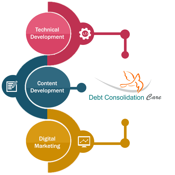 flow chart for DebtCC