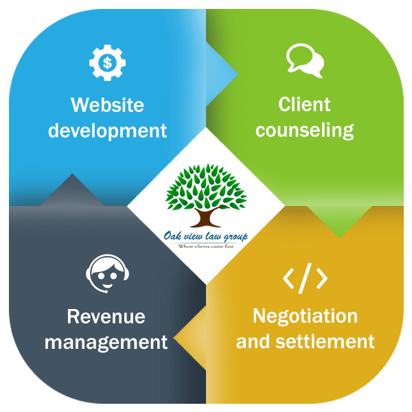 flow chart for OVLG